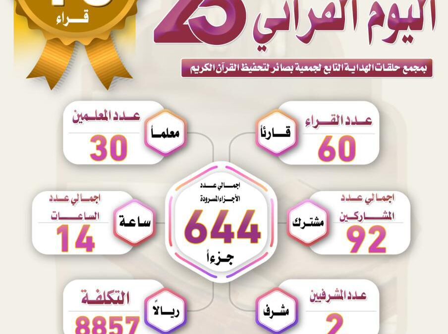 ختام البرنامج القرآني الـ ٢٥ بمخرجات إيجابية بوادي الدواسر