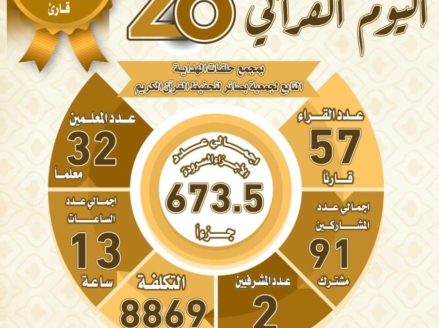 ختام البرنامج القرآني الـ ٢٦ بمخرجات إيجابية